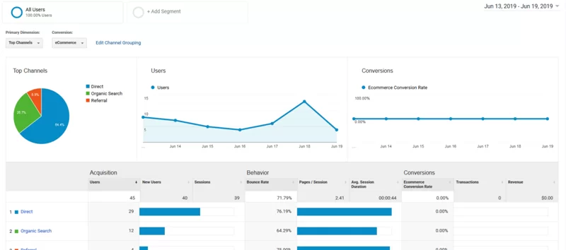 Google Analytics Acquisition