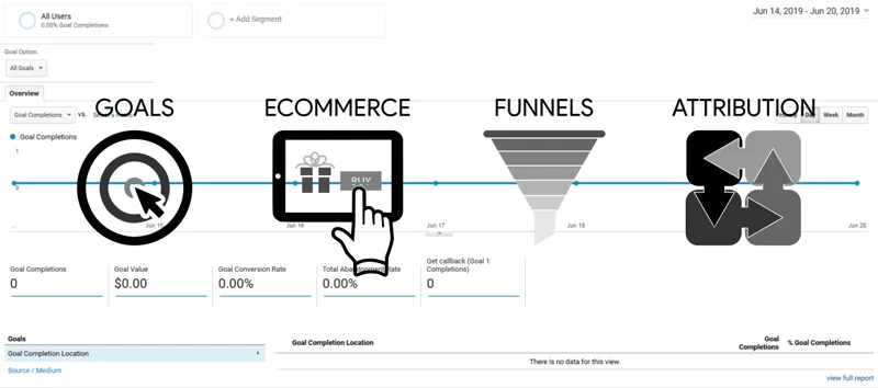 Google Analytics Conversions