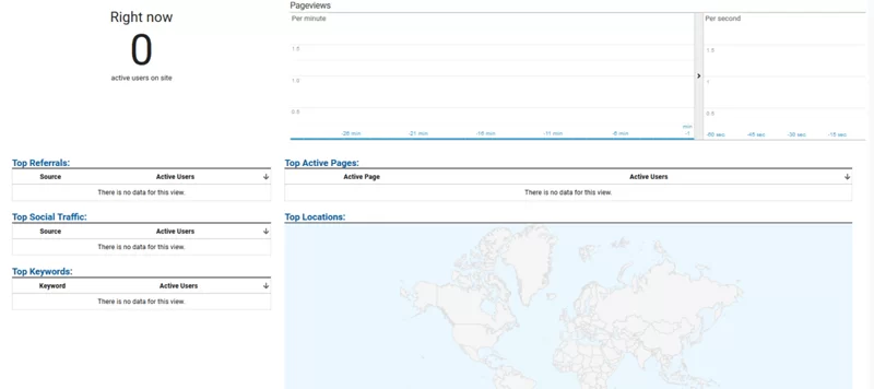 Google Analytics Real Time