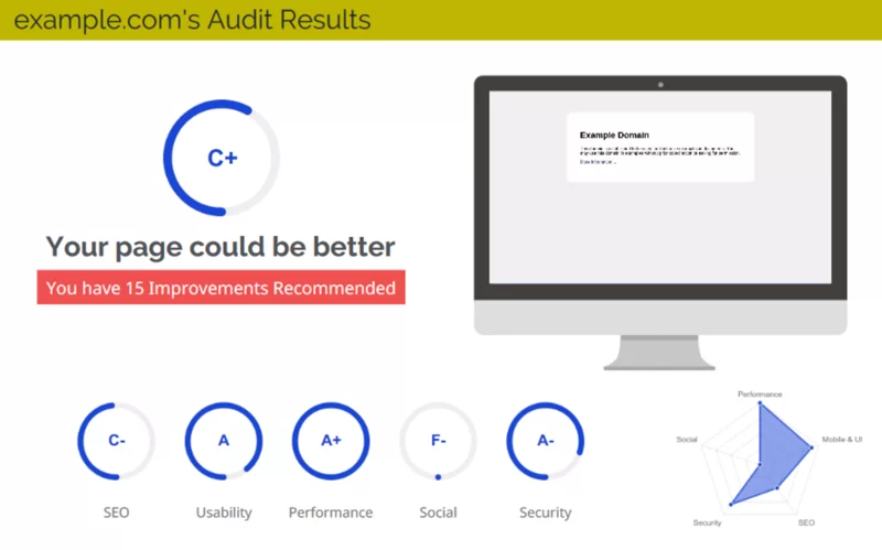 Website Audit Tool Overall Grade